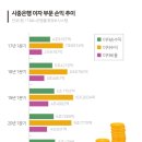 어부지리 이미지
