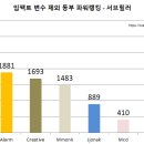 롤스타 이미지