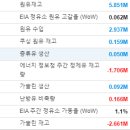 대중가스 이미지