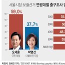 21대 총선과 비교하는 4.7보선 연령별 득표율과 편차 분석 이미지