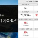 청담키움부동산공인중개사사무소 이미지