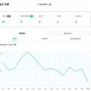 포스트105 이미지