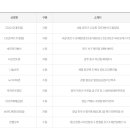 씨유 포레스트힐점 네이버블로그