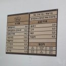 4119 | 중마동맛집 국물 한 숟갈에 시원한 동죽향 가득한 승승칼국수 포장 후기