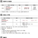 동서대학교 선교복지대학원 이미지