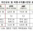 정부, 상생의 연금개혁안으로 개혁 논의 본격 시동 이미지