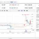 엠케이홀딩스 네이버블로그
