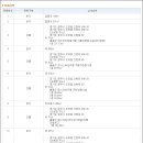 (주)르노삼성자동차 분당정비사업소 네이버블로그
