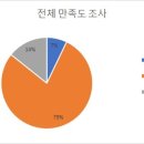 2023-2차 축복자녀 미혼축복을 위한 후보자교육 이미지