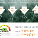 성광환경 이미지