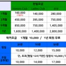 인그래인 골프클럽 이미지