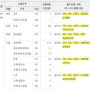 2025년 서울 지방공무원 공고(시험 6.21) 이미지