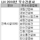 건축사사무소세원건축 - 전주시 완산구 용리로 106 | 건축사사무소세원건축