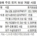 토지보상금 15조 풀려 수도권 상가·땅 들썩 ---＞ [부산 에코델타시티 친수구역 조성사업(4차) 수용 보상] 이미지