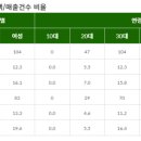 퓨전노래연습장 이미지