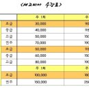 세고비아실용음악학원 이미지