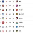 11월 9일의 스포츠 이미지