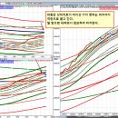 파동