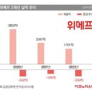 큐텐(티몬,인팍,위메프) 이렇게 된 과정 정리 이미지