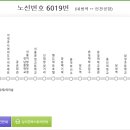 북인천IC주유소 이미지