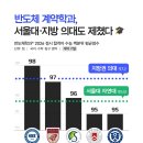반도체 계약학과, 서울대 자연대•지방 의대 입결 제쳐 이미지