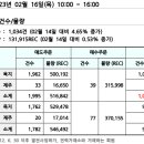 REC 현물시장 가격동향(일별)(23.2.16)_비앤지컨설팅 이미지