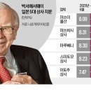 삼성종합상사 이미지