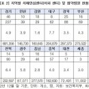 마포구치매안심센터 이미지