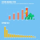 뉴스로 보는 인천 이미지