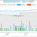 용현가정의원 이미지