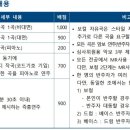 한양음악학원 이미지