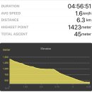 새마을로1R-35 | 지리산 화대종주 3일차 코스 상세(치밭목→유평마을)｜3일차 체감 난이도 &amp; 휴식포인트