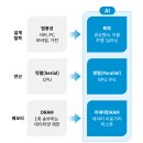 한국 제조업의 지도, 흐름이 달라졌다 - ｢우리나라 주요 제조업 생산 및 공급망 지도｣가 보여주는 제조업의 달라진 연결 구조 이미지