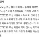 23mofang 고씨 o-cts723 현황 메모 이미지
