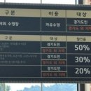 경기미래교육(워터파크) 이미지