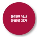 스와디차크라