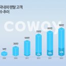 코웨이렌탈 - 목포시 영산로 93-1 | 코웨이렌탈