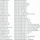 홍성역세권공인중개사사무소 이미지