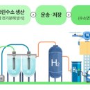 현대환경산업(주) 이미지