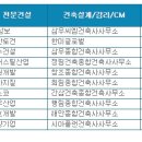 CM종합건설 이미지