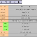 노블레스 프라자 네이버블로그