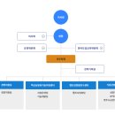 산업단지2길(풍산읍) | 경북바이오산업연구원 연봉 2026 신입 초봉 정규직 총정리