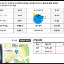 와부리틀킹어린이집
