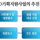 지원기획
