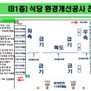 식당가 확장 공사시 주의 해야할 점 선배님들 도와주십쇼 이미지