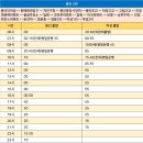 둔전2리 이미지