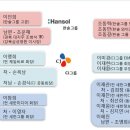 삼성 가계도 (수정) 이미지