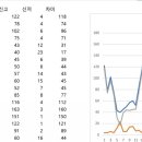 세화전선