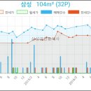 효자이비인후과의원 이미지