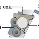 변속기어 이미지